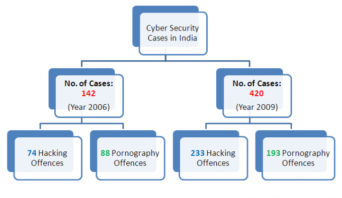 Cyber Crime In India 680x395png 6065