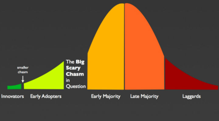 chasm-meaning-youtube