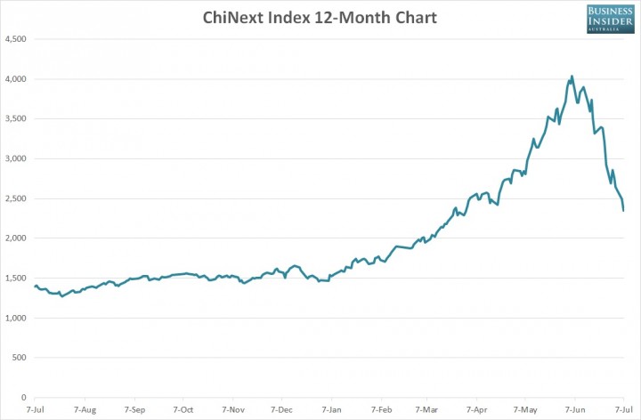 How China's stock ma