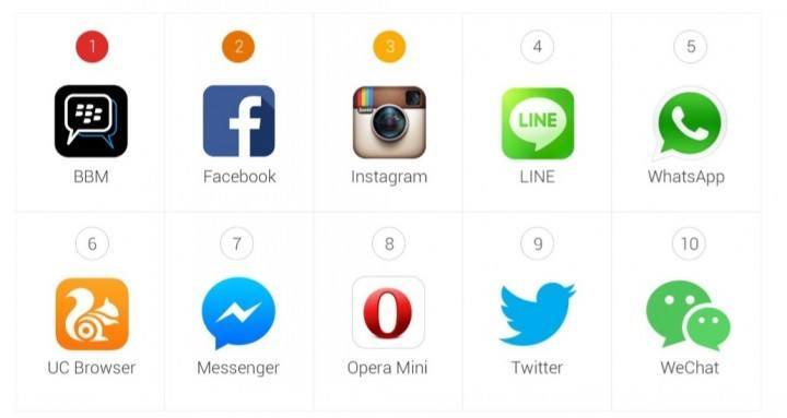 Top 10 MoboMarket Social Apps - ID