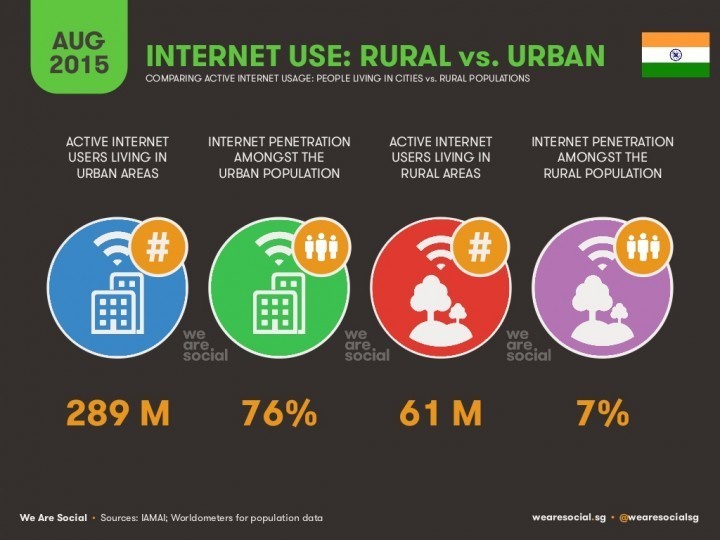 India on the move 236 million mobile users by 2016