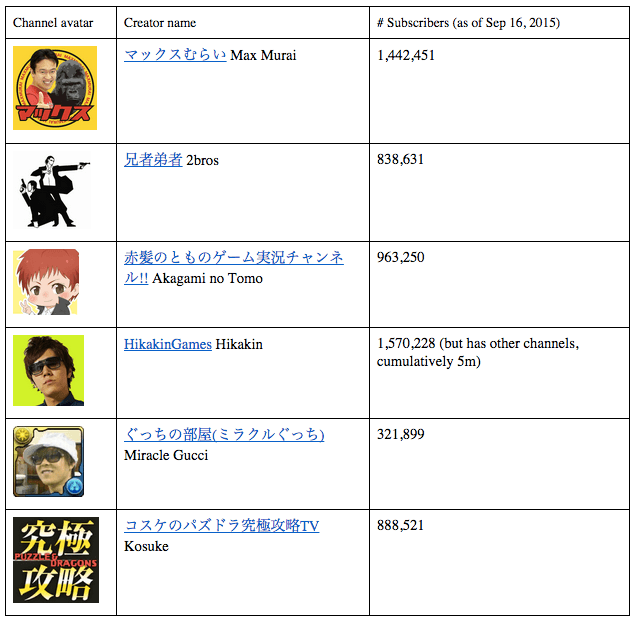 youtube japan gaming