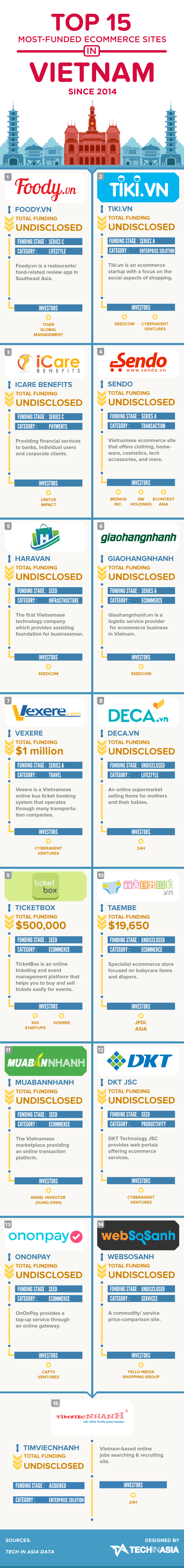 Vietnam's-Most-Well-Funded-Startups-Roughs-8