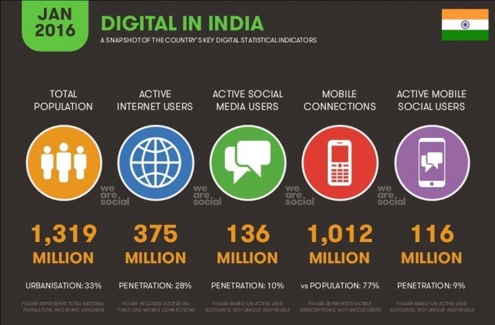 Image result for internet speed in india infographic