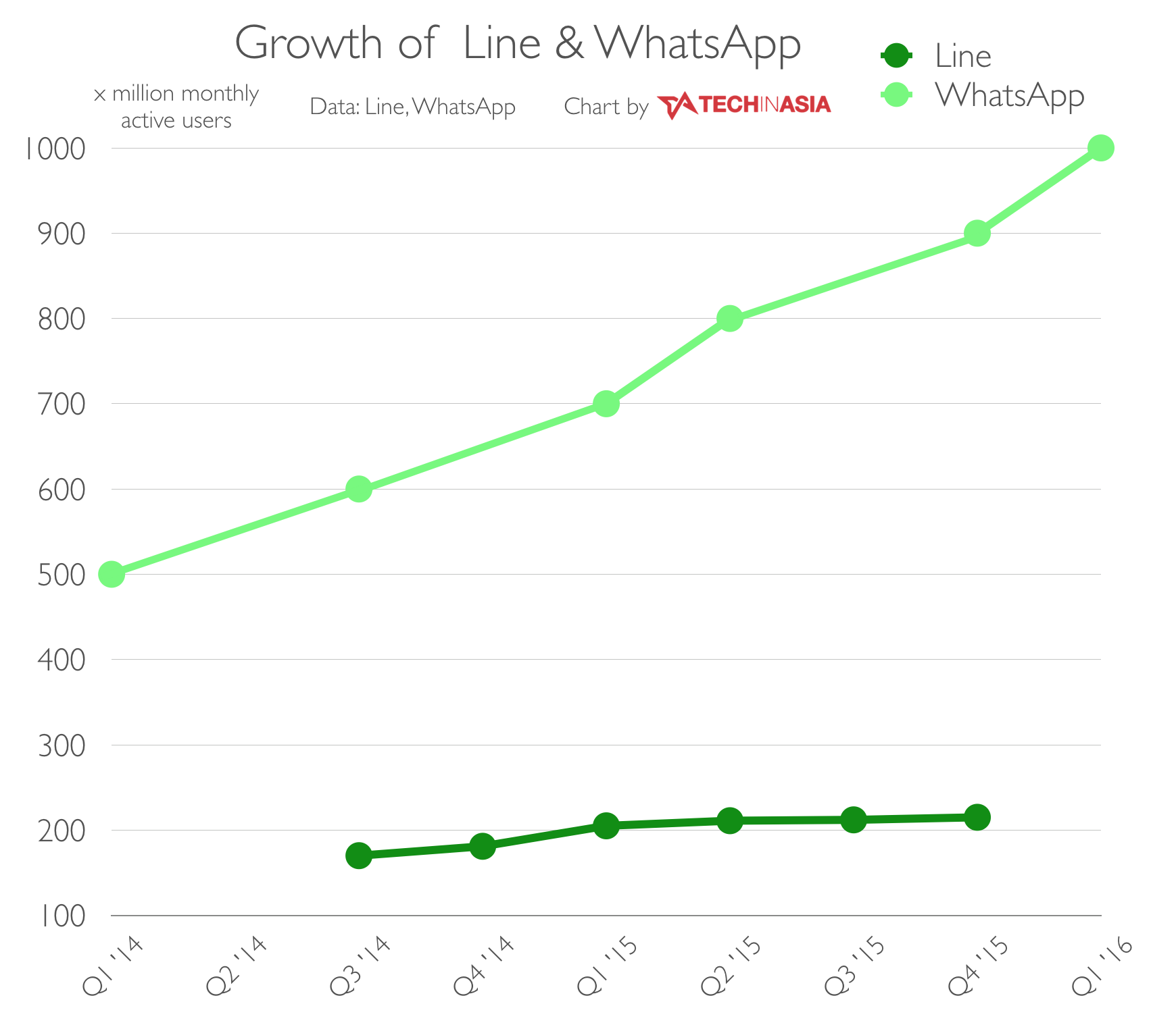 Line plots $3b IPO, but is it even relevant any more?