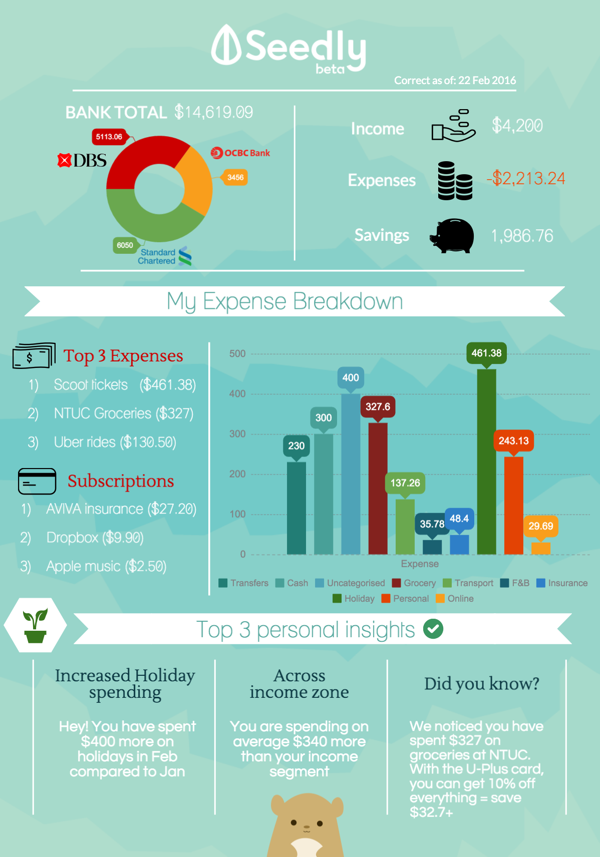 Seedly personal finance infographic